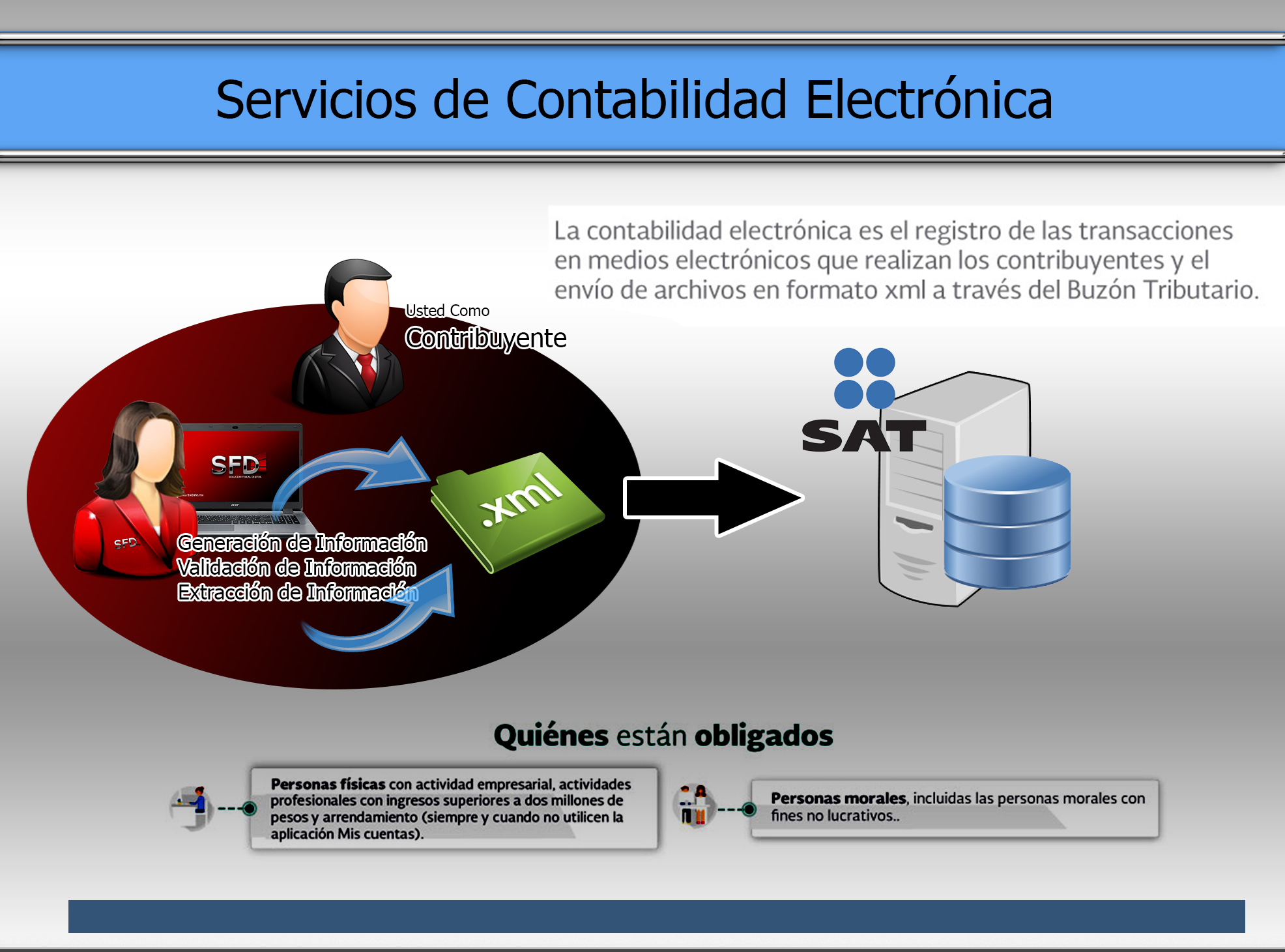 Contabilidad Electrónica